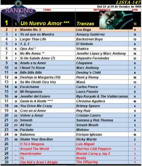 Ranking 147 de 1999